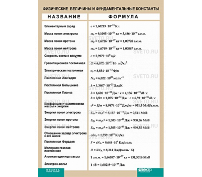 Физические величины и фундаментальные константы